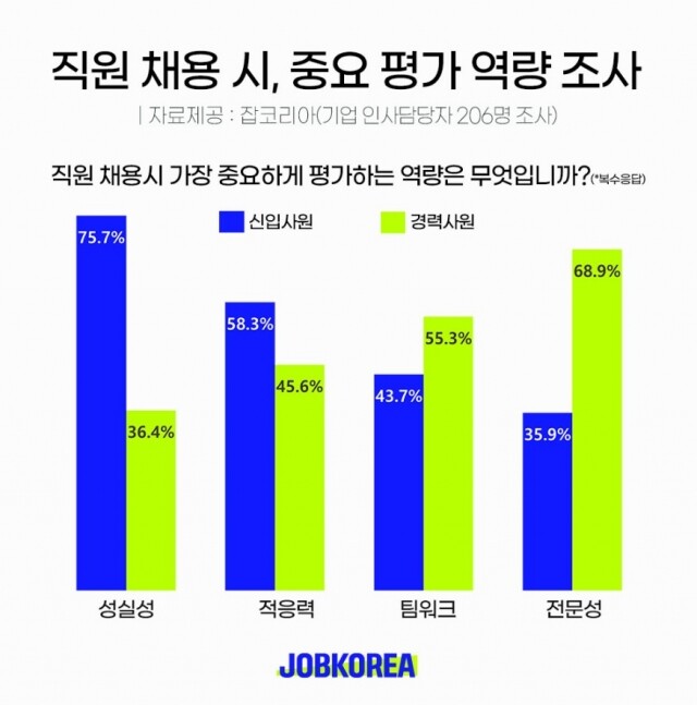 2023-0531_인사담당자 요구하는 신입 경력사원 역량 조사.jpg