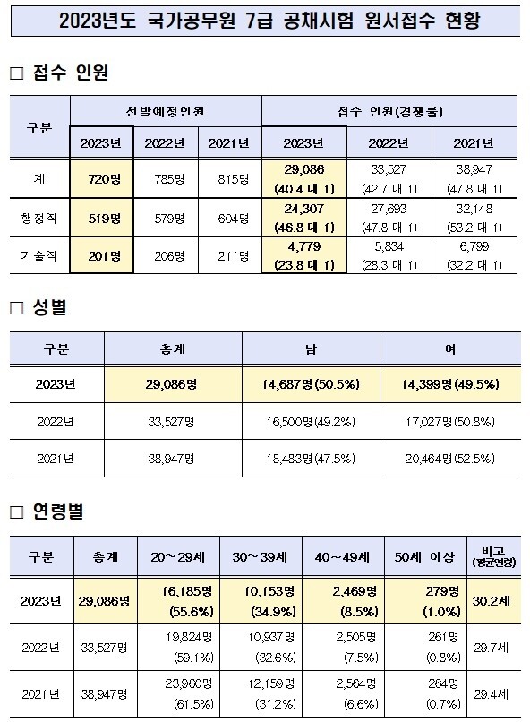 국가직 7급.jpg