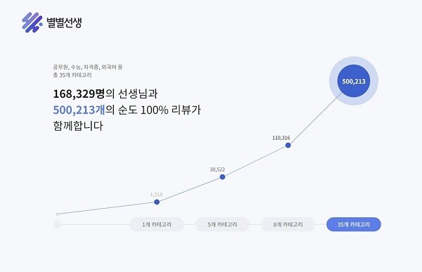 별별선생 (이미지).jpg