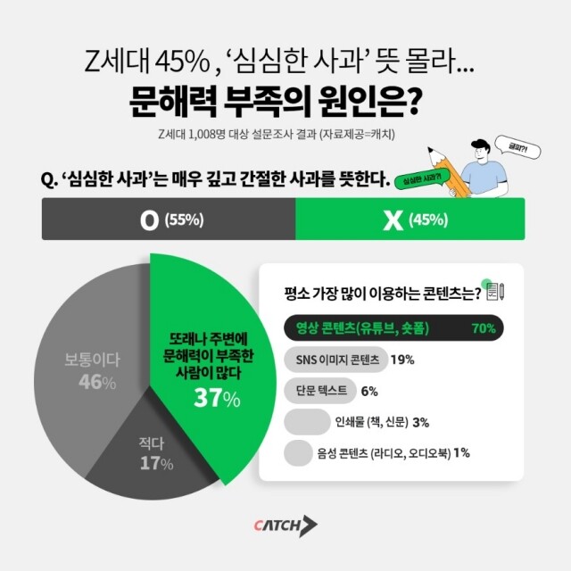 진학사 캐치_231006_인포그래픽.jpg