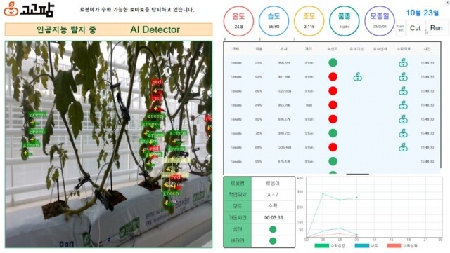 수확 탐지 프로그램(10월 고고팜 온실 방울토마토).jpg