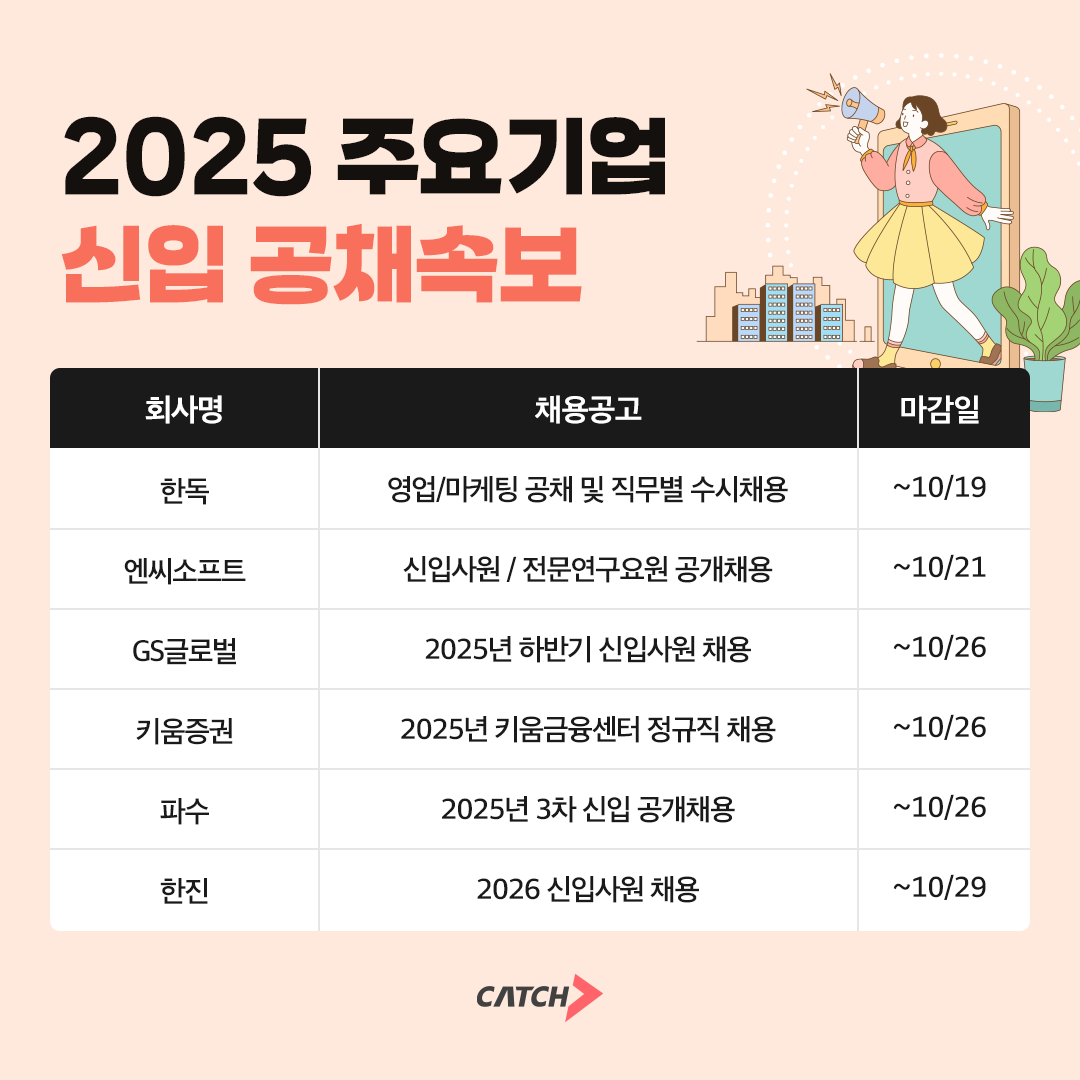 한독·엔씨소프트·GS글로벌·키움증권·...