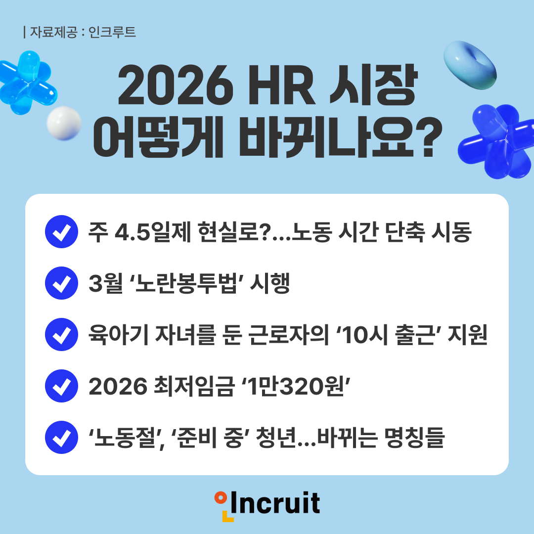 “주 4.5일제 현실로?”…2026년 HR 시장, 노동시간 단축·육아정책 대전환