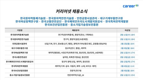 한국원자력통제기술원·한국원자력안전기술원·인천공항시설관리·한국여성정책연구원·한국교통안전공단·중소기업기술정보진흥원 등 공공기관 대규모 채용 러시