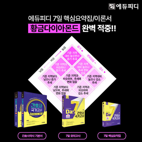 에듀피디, 66회 간호사국가고시 ‘7일 핵심요약집’ 지역사회간호학 ‘황금다이아몬드’ 적중 화제