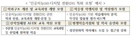 전문대학에 AI 심는다…교육부, ‘AID 전환 중점 전문대학’ 24곳 선정