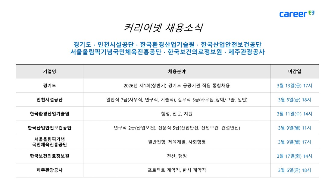 경기도·인천시설공단·한국산업안전보건공...