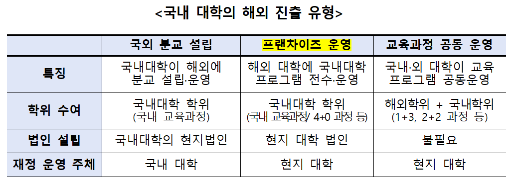 경북대, 베트남에 ‘KNU Vietn...