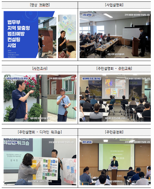 법무부, 전국 10곳 범죄예방 환경개선 착수…산단·항만까지 사업 범위 넓힌다