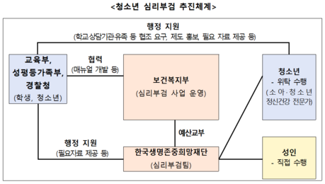 ‘국가가 청소년 자살 원인 직접 추적한다’…정부, ‘심리부검’ 협력체계 가동