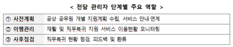 “다쳤는데도 지원 몰라 포기”…공상 공무원 돕는 전담 코디네이터 도입