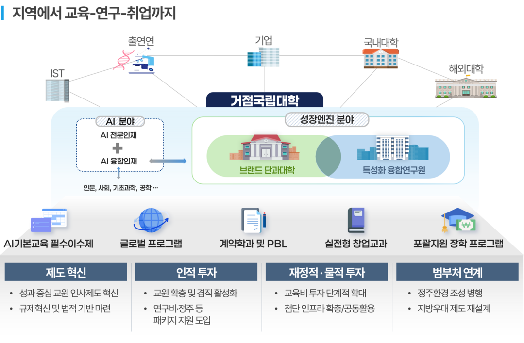 “지방대에서 취업까지 잇는다”…교육부...