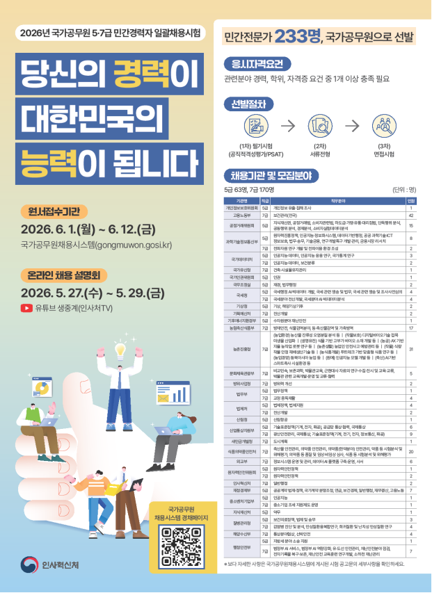 “AI부터 농업·보건까지”…민간 전문...