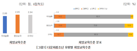 “한국어 잘해도 수업은 못 따라간다”…다문화청소년 ‘숨은 언어 장벽’ 드러나