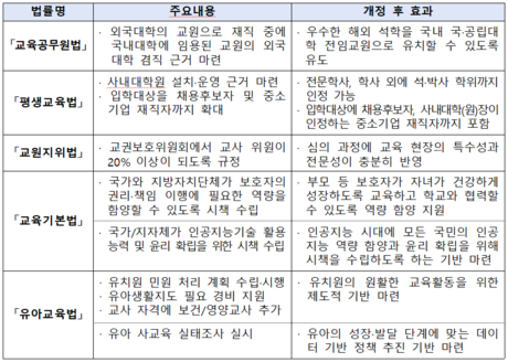 “사내대학원 제도화·AI 교육 강화”…교육부 법안 11건 국회 통과