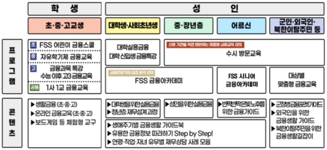 “금융교육도 카톡으로”…금감원, 생애주기별 맞춤 교육 플랫폼 확대