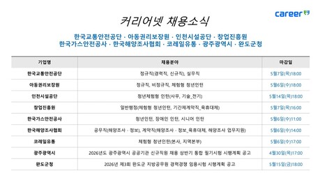 교통안전공단 168명·가스안전공사 56명·광주 공공기관 65명 등 채용…공공기관·지자체 채용 이어진다