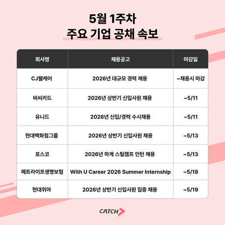 CJ·포스코·비씨카드·현대백화점그룹 등 신입·경력 모집