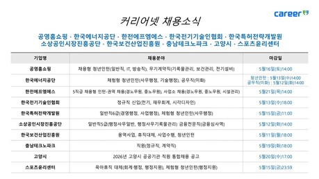 공영홈쇼핑·소진공·한전에프엠에스 등 공공기관 채용 이어져…인턴·신입 모집 확대
