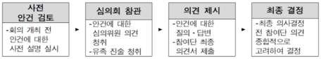“공무원 순직 인정, 국민이 함께 판단”…첫 공개 심의 운영
