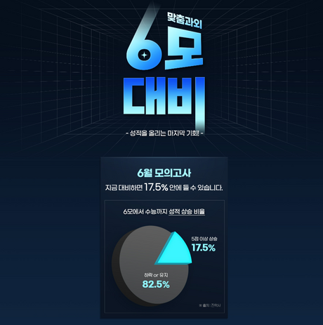“2026 6월 모의고사 승부수” 이지수능교육, 고3 6모 대비 과외로 수능 최저 공략