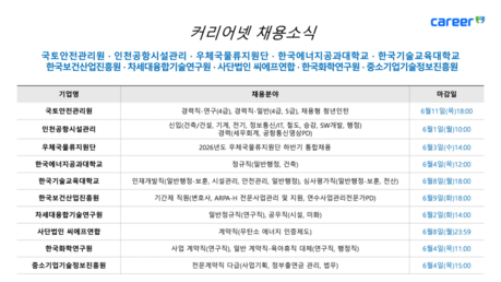 국토안전관리원·중소기업기술정보진흥원·인천공항시설관리·한국기술교육대학교 등 10개 기관 신규 채용