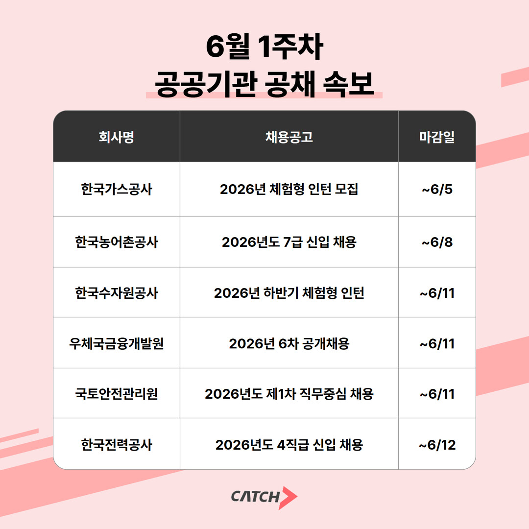 한국가스공사·한국농어촌공사·한국수자원...