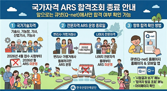 “국가자격 ARS 합격조회 종료”…변...