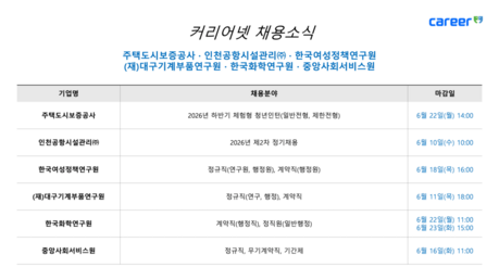 주택도시보증공사·인천공항시설관리 등 공공기관 채용 잇따라…청년인턴·정규직 모집