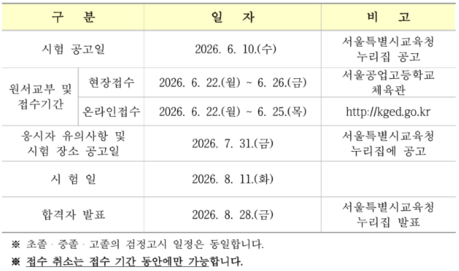 서울시교육청, 검정고시 이달 22일부터 원서접수…8월 11일 시험 치른다