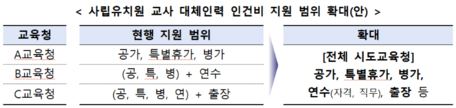 "교사가 아프면 순회교사가 대신 수업한다"…병가·연수 때도 대체교사 지원
