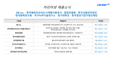 커리어넷, DB Inc.·창업진흥원·한국교통안전공단 등 주요 기업 및 공공기관 채용 발표…7월 중 순차 접수 마감
