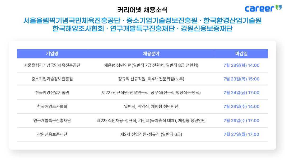 서울올림픽기념국민체육진흥공단·중소기업...