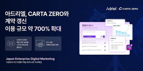 아드리엘, 일본 CARTA ZERO 이용 규모 700% 확대…엔터프라이즈 시장 공략 가속