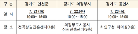 고물가에 힘든 전통시장 상인 찾아간다…'달리는 국민신문고' 경기 3곳 운영