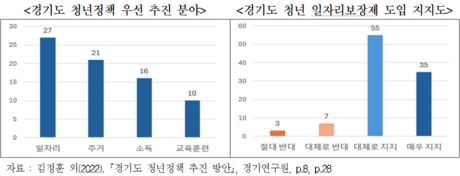 '쉬었음' 청년 10년 새 두 배…경기연구원 "일자리보장제 도입해야"