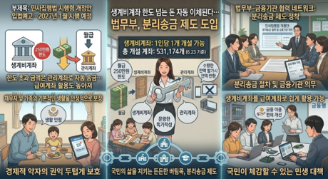 생계비계좌 한도 넘는 돈 자동 이체된다…법무부, 분리송금 제도 도입