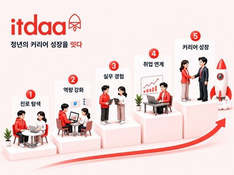 잇다(itdaa), 서울시와 AI·멘토링 기반 ‘청년 취업 지원’ 확대 나서