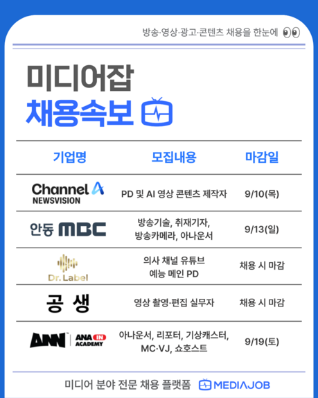 채널A 뉴스비전·안동MBC 등 미디어 인재 채용…PD부터 기자·아나운서까지