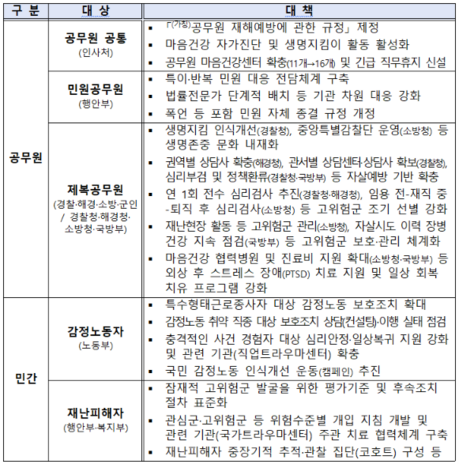자살 위험 높으면 즉시 업무 중단·휴식…공무원 ‘긴급 직무휴지’ 도입