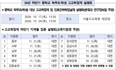 고교학점제 과목 어떻게 골라야 할까…서울 중학생·학부모 1400명 설명회