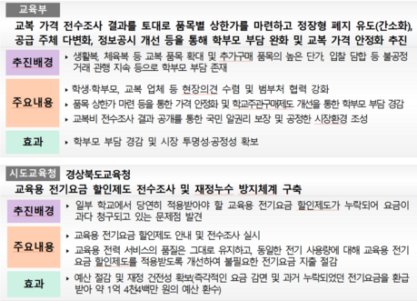 교복값 낮추고 학교 전기료 1억4400만원 환수…교육부 '적극행정' 최우수 선정