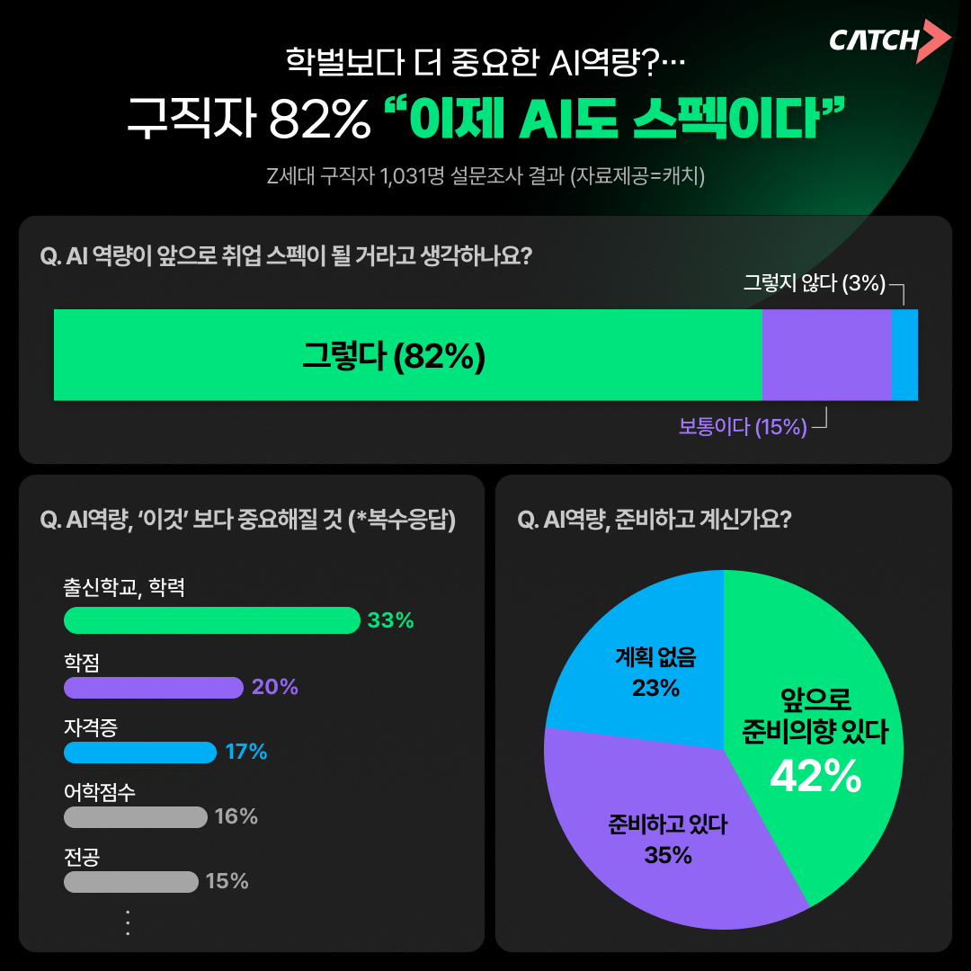 “학벌보다 AI 잘 쓰는 게 중요”…...