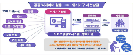 장애인 2명 이상 사는 가구 1만3000명 집중조사…복지위기가구 25만명 살핀다