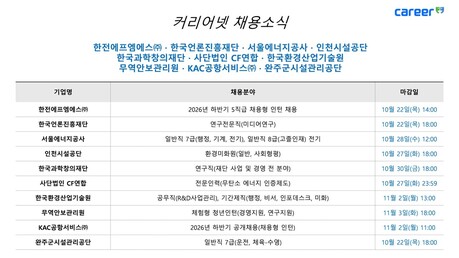 한전에프엠에스·한국언론진흥재단·서울에너지공사·인천시설공단·KAC공항서비스 등 공공기관 채용 발표