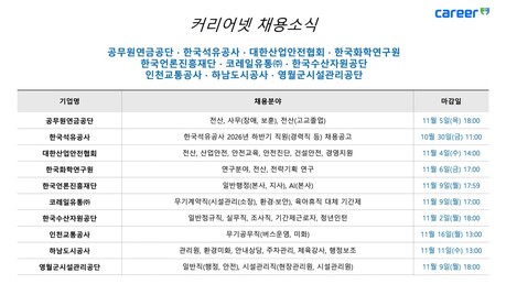 공무원연금공단·한국석유공사·한국화학연구원·코레일유통·한국언론진흥재단 등 공공기관 10곳 채용 진행