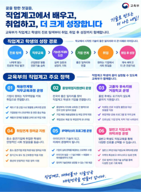 국제기능올림픽 입상자 95%가 직업계고 출신…한국 종합 2위